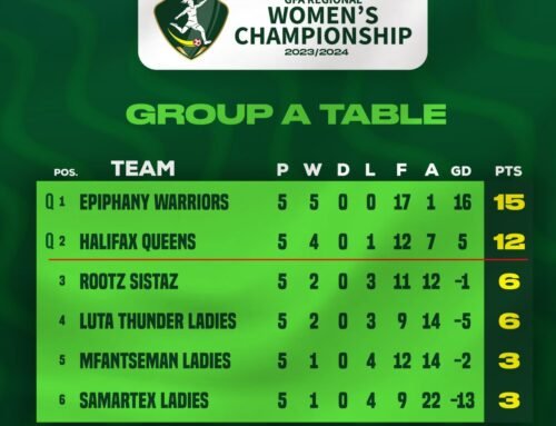 Regional Women’s Championship Playoff: Epiphany Warriors and Halifax Queens gain promotion to the Women’s Elite League